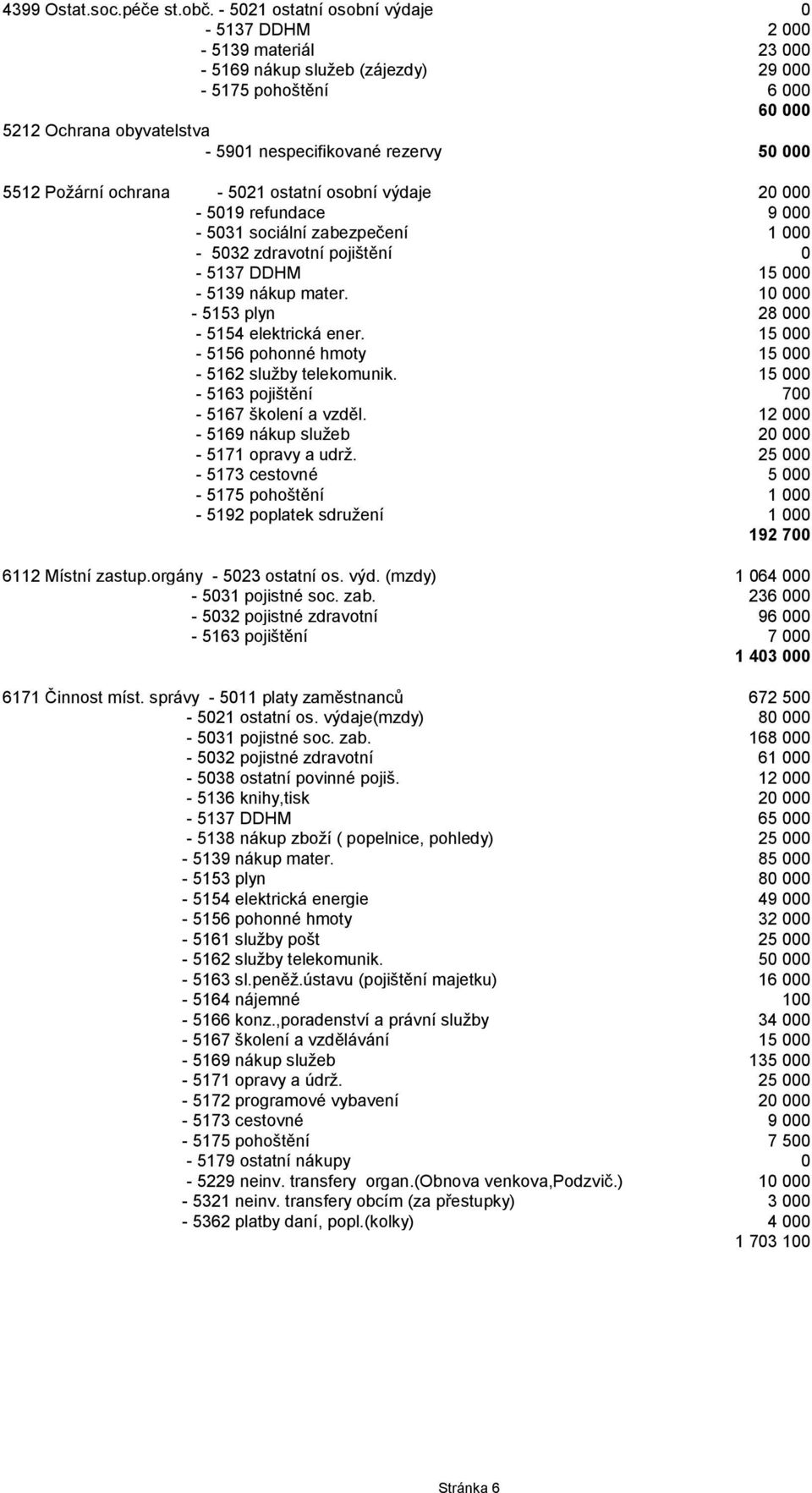 Požární ochrana - 5021 ostatní osobní výdaje 20 000-5019 refundace 9 000-5031 sociální zabezpečení 1 000-5032 zdravotní pojištění 0-5137 DDHM 15 000-5139 nákup mater.