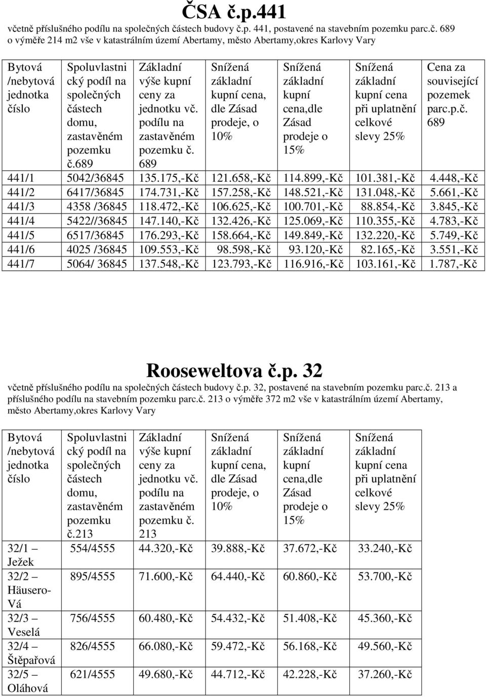 689 kupní cena, dle Zásad prodeje, o 10% kupní cena,dle Zásad prodeje o 15% kupní cena při uplatnění celkové slevy 25% Cena za související pozemek parc.p.č. 689 441/1 5042/36845 135.175,-Kč 121.