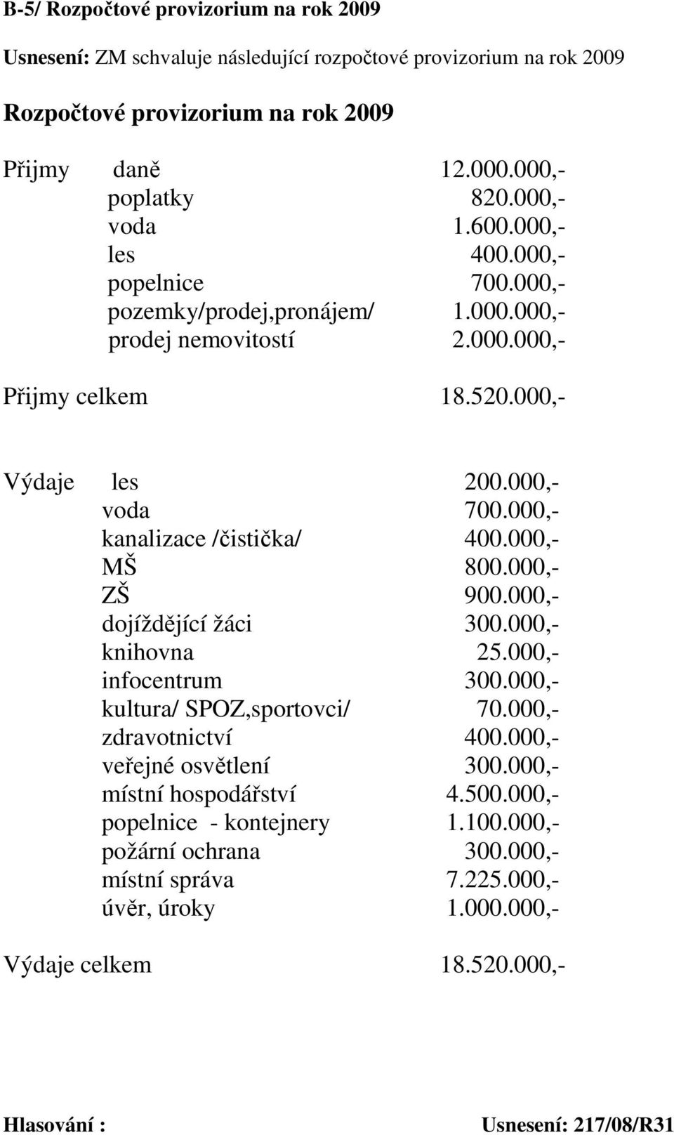 000,- kanalizace /čistička/ 400.000,- MŠ 800.000,- ZŠ 900.000,- dojíždějící žáci 300.000,- knihovna 25.000,- infocentrum 300.000,- kultura/ SPOZ,sportovci/ 70.000,- zdravotnictví 400.