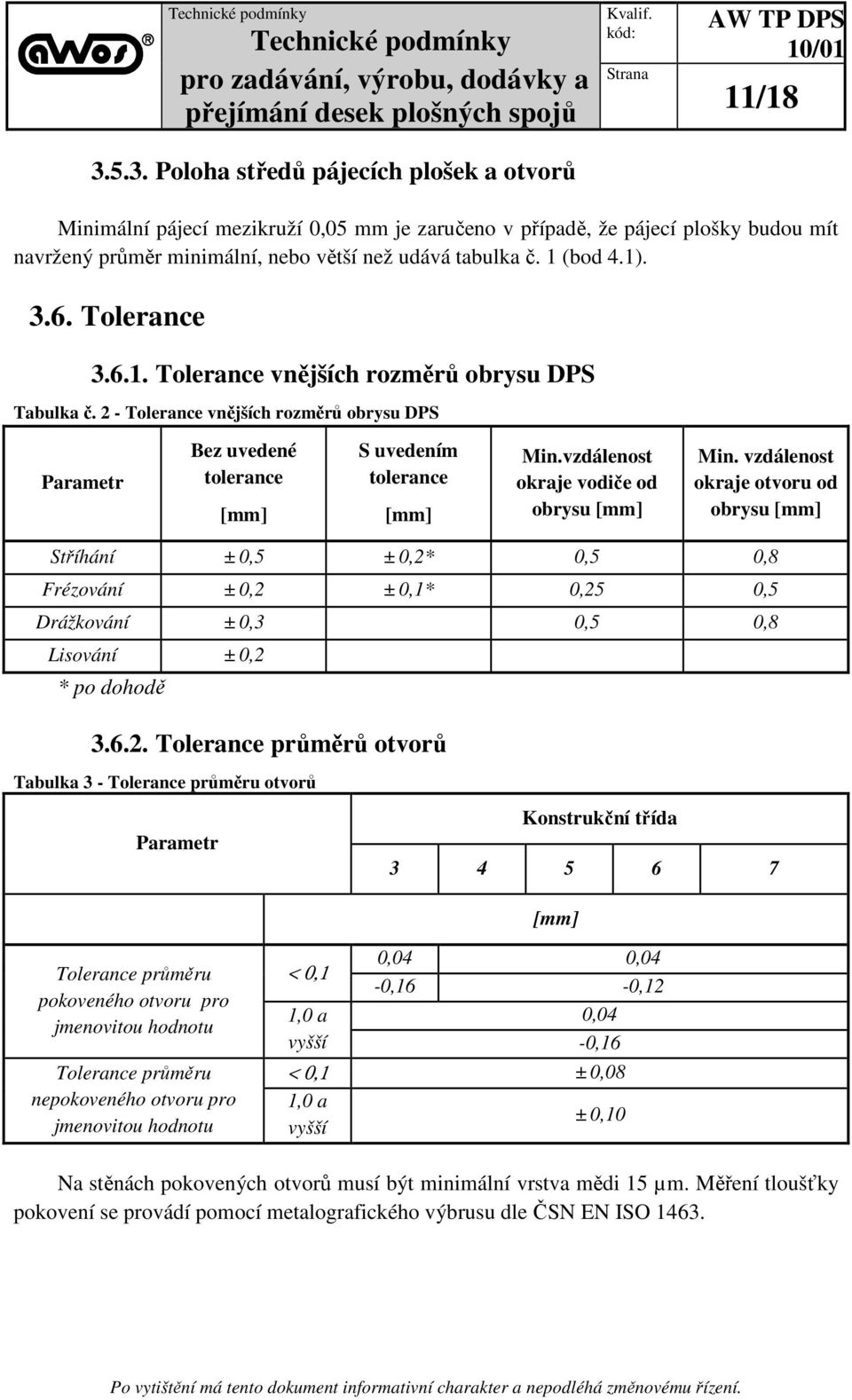 vzdálenost okraje vodiče od obrysu [mm] Min.