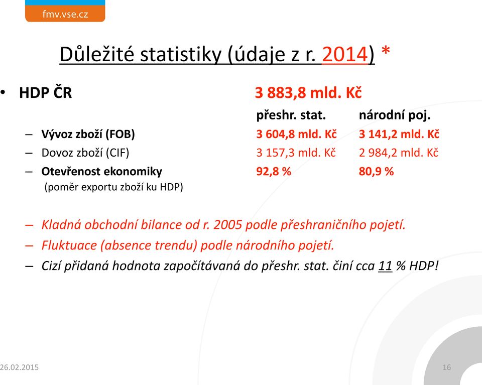 Kč Otevřenost ekonomiky 92,8 % 80,9 % (poměr exportu zboží ku HDP) Kladná obchodní bilance od r.