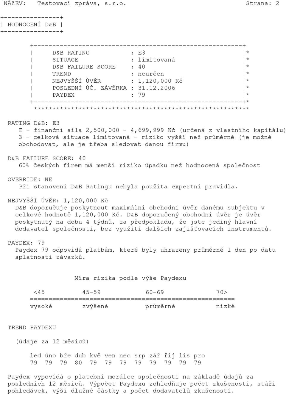 Strana: 2 +---------------+ HODNOCENÍ D&B +---------------+ +--------------------------------------------------------+ D&B RATING : E3 * SITUACE : limitovaná * D&B FAILURE SCORE : 40 * TREND :