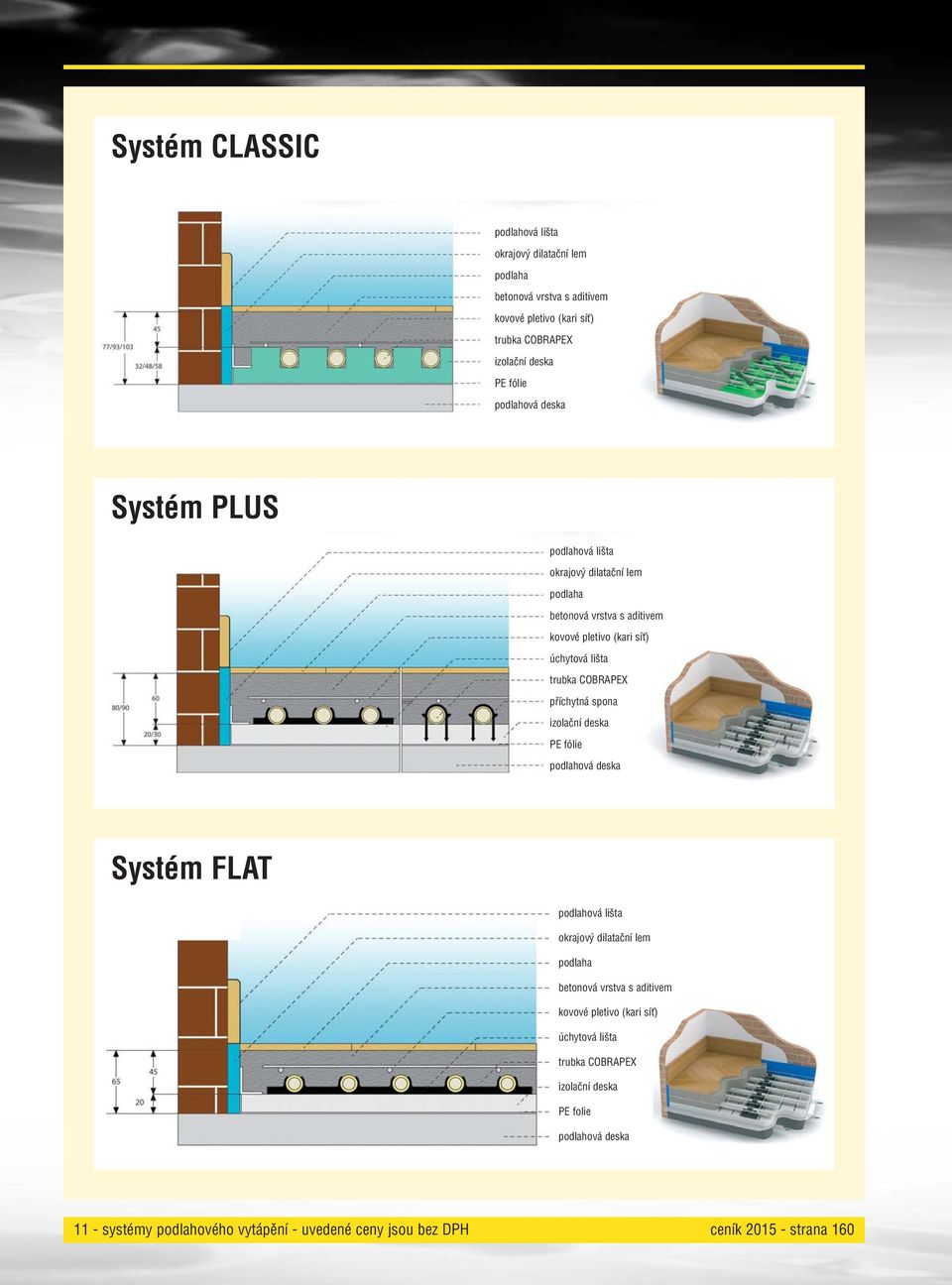COBRAPEX příchytná spona izolační deska PE fólie podlahová deska Systém FLAT podlahová lišta okrajový dilatační lem podlaha betonová vrstva s aditivem
