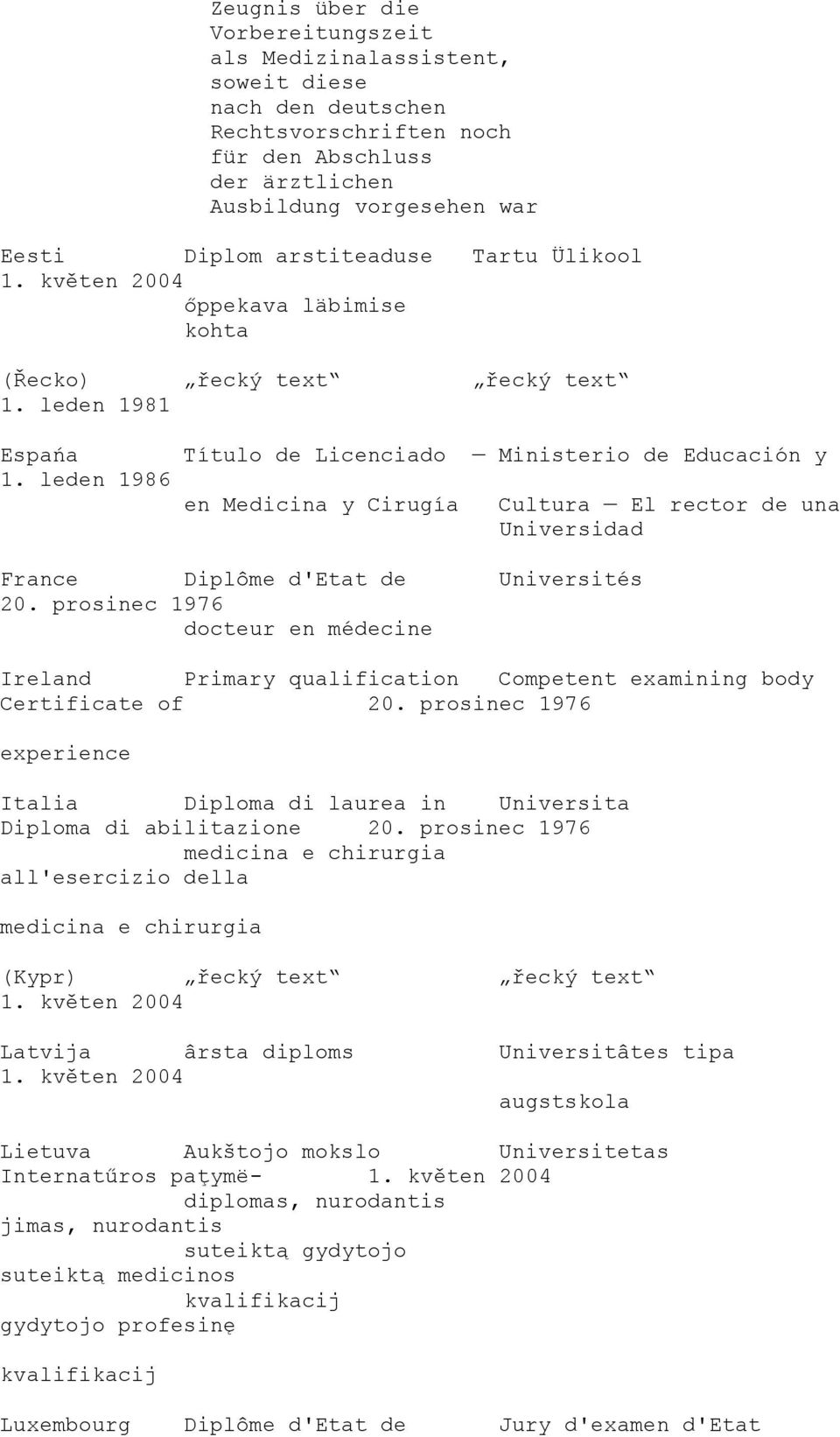 leden 1986 Título de Licenciado Ministerio de Educación y en Medicina y Cirugía Cultura El rector de una Universidad France Diplôme d'etat de Universités 20.