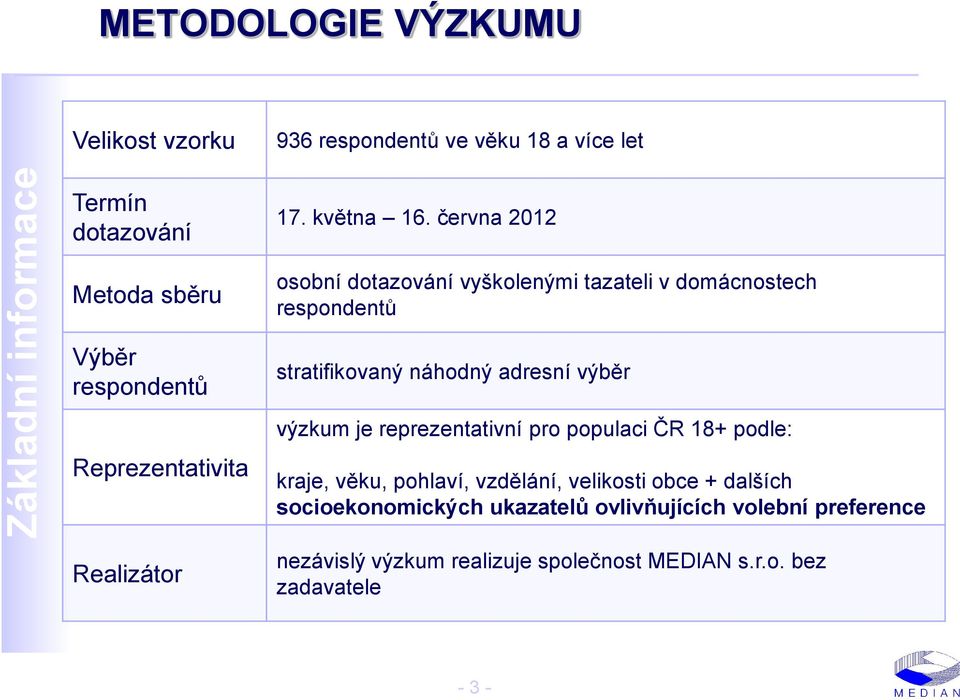 června 2012 osobní dotazování vyškolenými tazateli v domácnostech respondentů stratifikovaný náhodný adresní výběr výzkum je