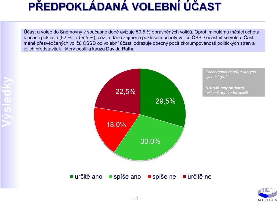 Část méně přesvědčených voličů ČSSD od volební účasti odrazuje obecný pocit zkorumpovanosti politických stran a jejich představitelů, který