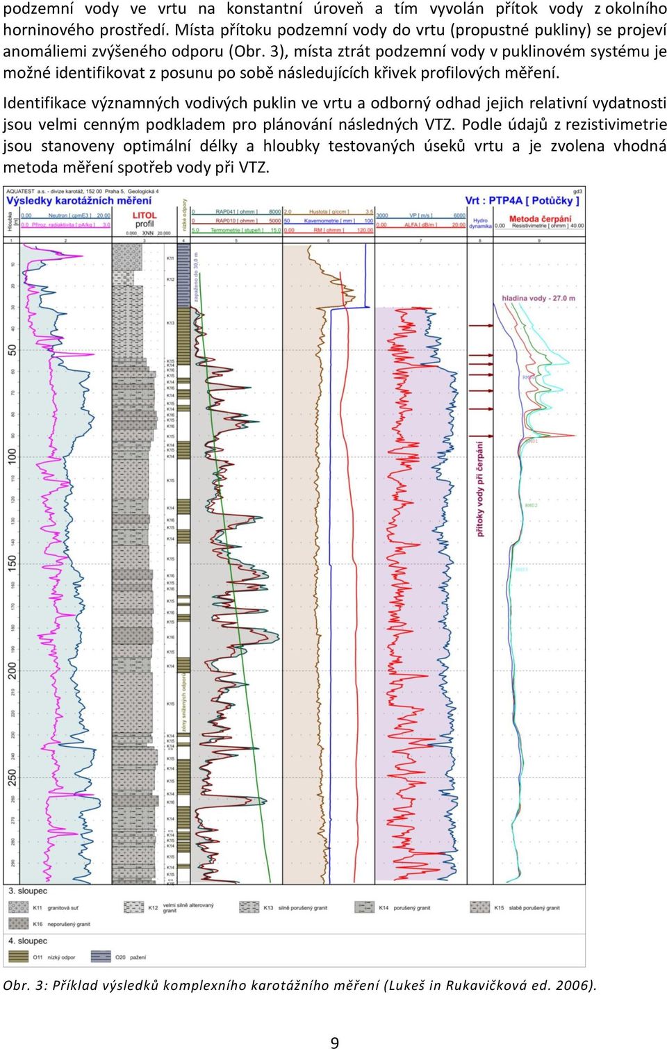 3), místa ztrát podzemní vody v puklinovém systému je možné identifikovat z posunu po sobě následujících křivek profilových měření.