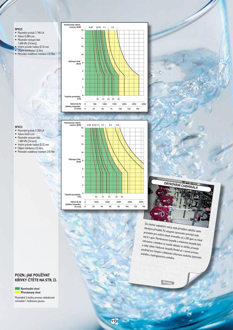 Vnitřní průměr hadice: Ø 3 mm Objem lubrikantu: 3,5 litru Minimální rozběhový moment: Nm 16 1 1 0.55 0.75 1.1 1.5. 3.0 6 DÁVKOVÁNÍ CHEMIKÁLIÍ 0 Pump Speed [rpm] 0 70 60 50 0 0 00 000 3000 000 5000 0 0 0 60 0 0 Do čistíren odpadních vod je voda přiváděná několika velmi dlouhými přivaděči.