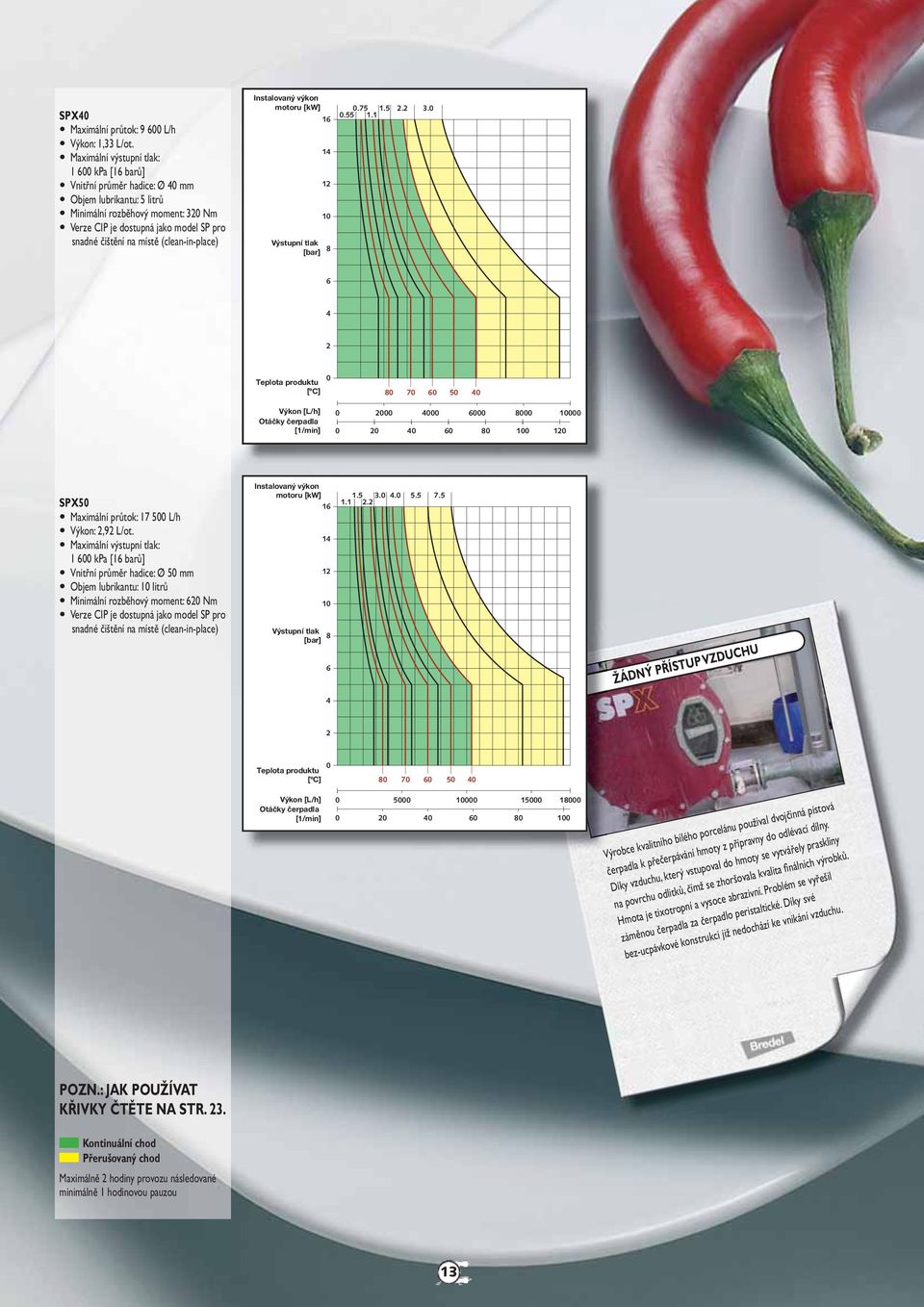1 6 0 0 70 60 50 0 Pump Speed [rpm] 0 0 000 000 6000 000 000 0 0 60 0 0 SPX50 Maximální průtok: 17 500 L/h Výkon:,9 L/ot.