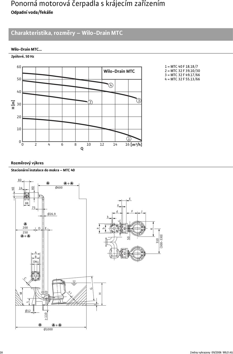 13/66 H [m] 30 2 3 20 10 1 0 0 2 4 6 8 10 12 14 16 [m³/h] Q Rozměrový výkres Stacionární instalace do mokra MTC 40 40 80 14