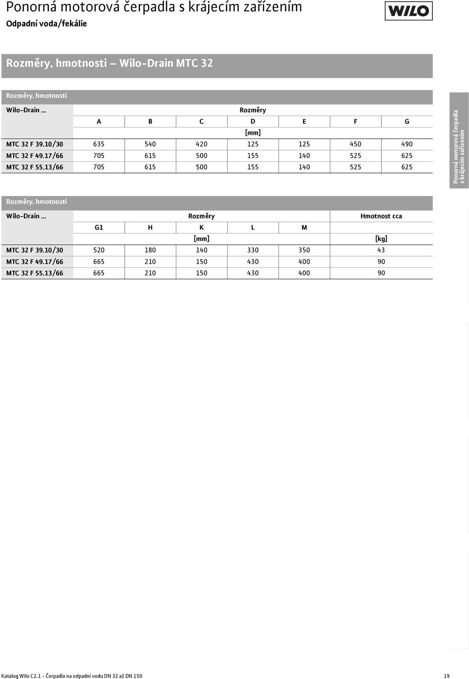 13/66 705 615 500 155 140 525 625 Ponorná motorová čerpadla s krájecím zařízením Rozměry, hmotnosti Wilo-Drain Rozměry Hmotnost cca G1 H K L M [mm] [kg] MTC 32 F 39.