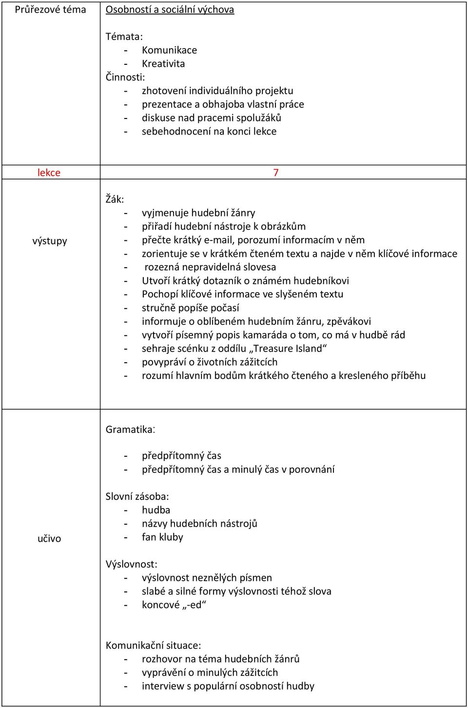 krátký dotazník o známém hudebníkovi - Pochopí klíčové informace ve slyšeném textu - stručně popíše počasí - informuje o oblíbeném hudebním žánru, zpěvákovi - vytvoří písemný popis kamaráda o tom, co