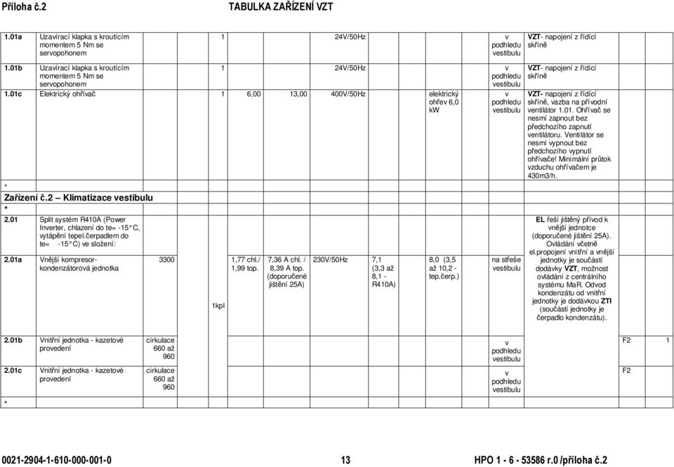 01 Split systém R410A (Power Inverter, chlazení do te= -15 C, vytápění tepel.čerpadlem do te= -15 C) ve složení: 2.01a Vnější kompresorkondenzátorová jednotka 3300 1,77 chl./ 1,99 top.