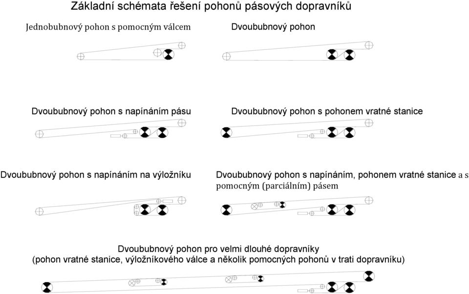 výložníku Dvoububnový pohon s napínáním, pohonem vratné stanice a s pomocným (parciálním) pásem Dvoububnový