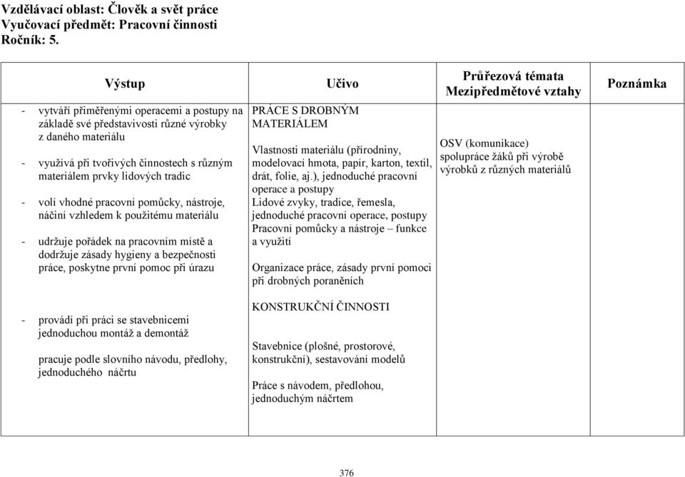pracovní pomůcky, nástroje, náčiní vzhledem k použitému materiálu - udržuje pořádek na pracovním místě a dodržuje zásady hygieny a bezpečnosti práce, poskytne první pomoc při úrazu PRÁCE S DROBNÝM