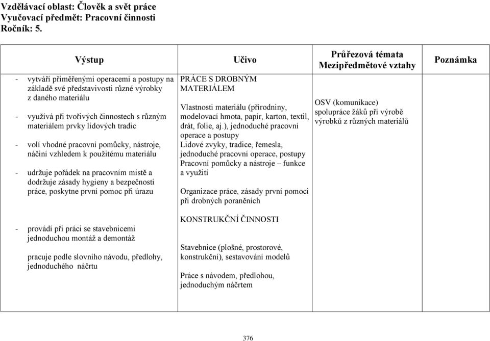 pracovní pomůcky, nástroje, náčiní vzhledem k použitému materiálu - udržuje pořádek na pracovním místě a dodržuje zásady hygieny a bezpečnosti práce, poskytne první pomoc při úrazu PRÁCE S DROBNÝM