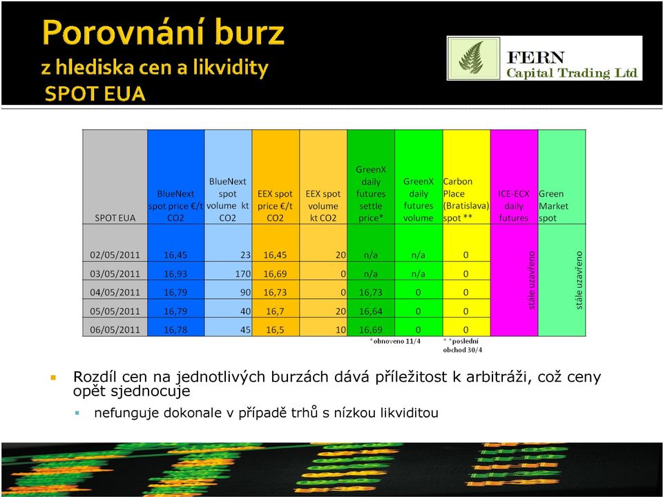 ceny opět sjednocuje nefunguje