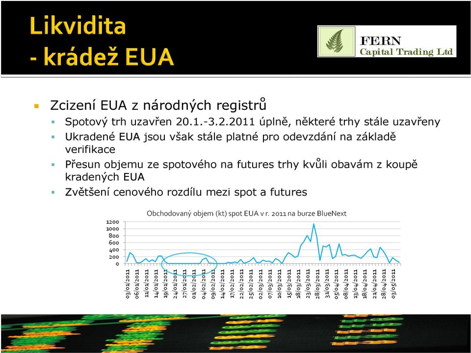 2011 úplně, některé trhy stále uzavřeny Ukradené EUA jsou však stále