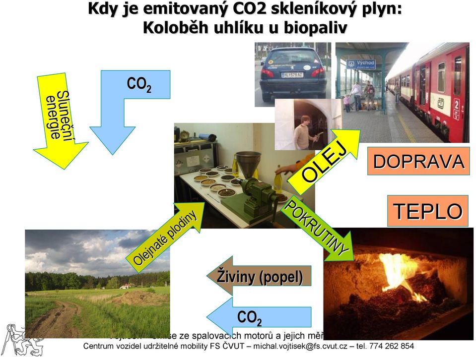 energie CO2 J LE O id ny lo p té a n ej
