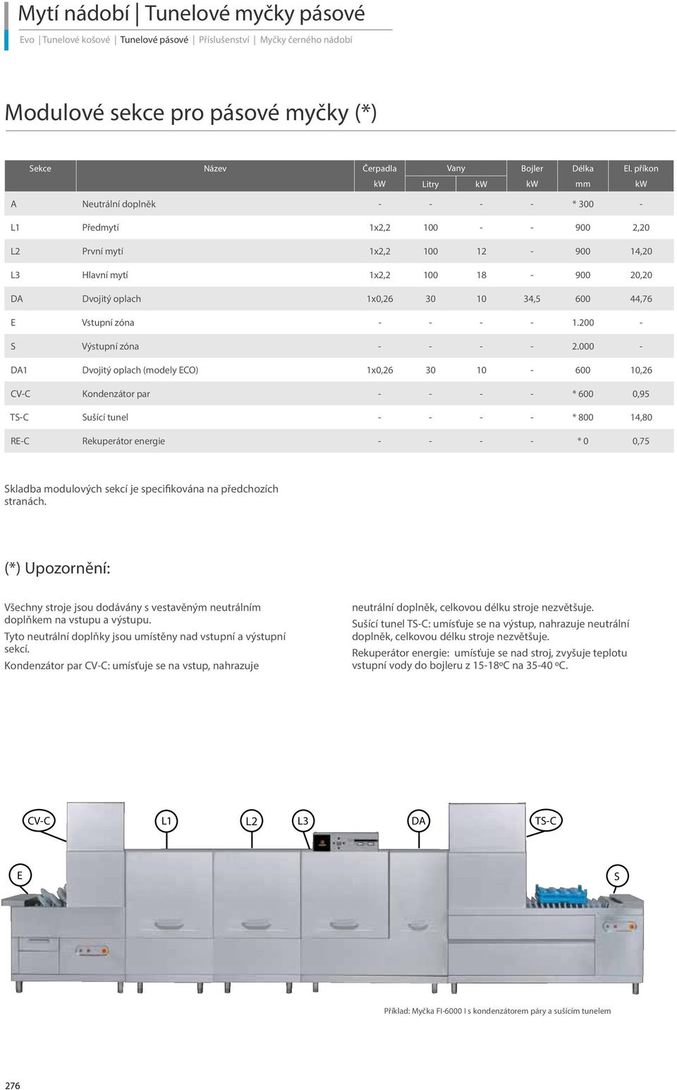 30 10 34,5 600 44,76 E Vstupní zóna - - - - 1.200 - S Výstupní zóna - - - - 2.