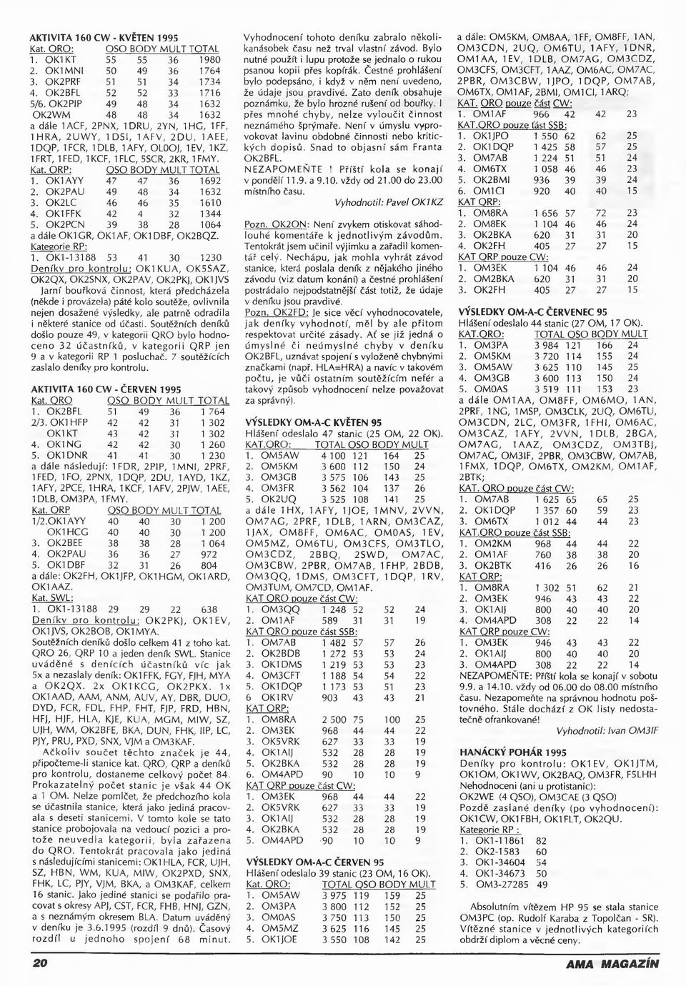 2KR, 1FMY. Kat. ORP: OSO BODY MULT TOTAL 1. OK1AYY 47 47 36 1692 2. OK2PAU 49 48 34 1632 3. OK2LC 46 46 35 1610 4. OK1FFK 42 4 32 1344 5. OK2PCN 39 38 28 1064 a dále OK1GR, OK1AF, OK1 DBF, OK2BQZ.