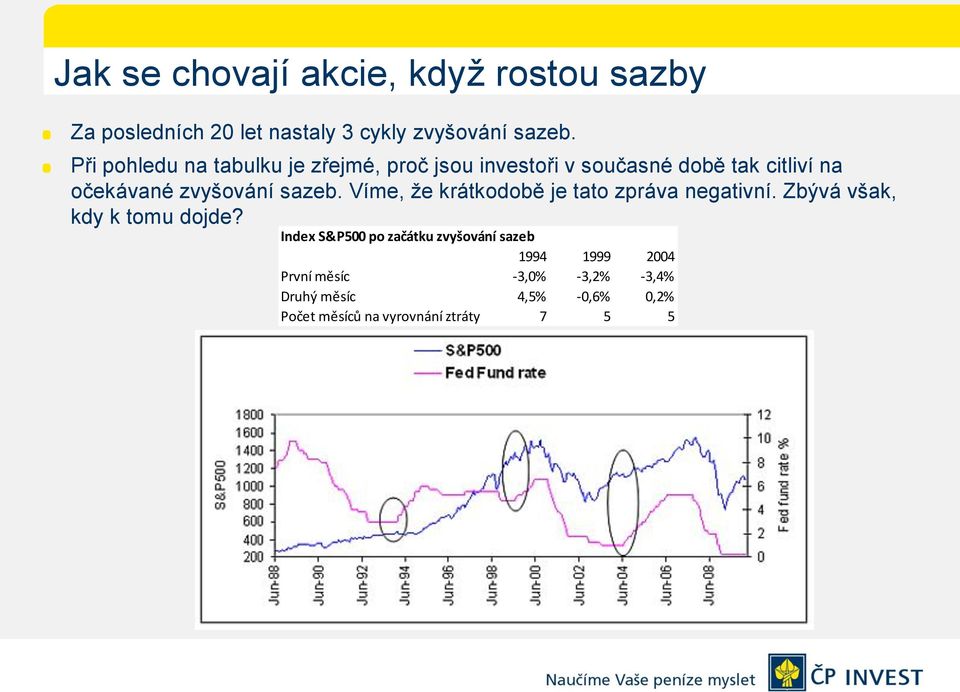 sazeb. Víme, že krátkodobě je tato zpráva negativní. Zbývá však, kdy k tomu dojde?