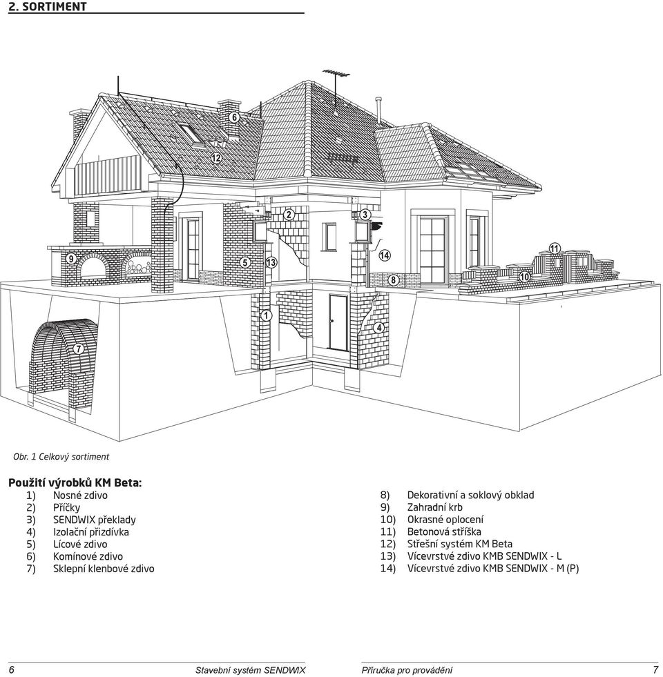 přizdívka 5) Lícové zdivo 6) Komínové zdivo 7) Sklepní klenbové zdivo 8) Dekorativní a soklový obklad 9)
