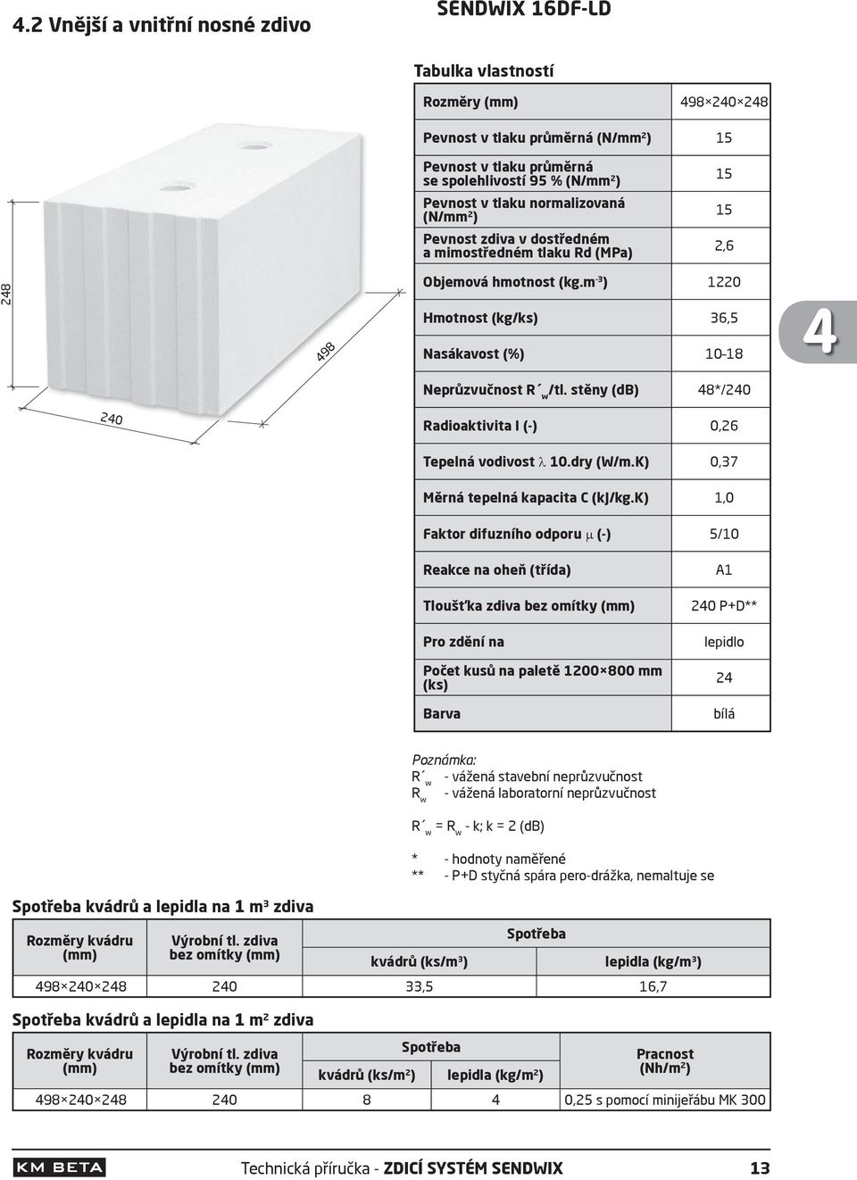 stěny (db) 48*/240 4 240 Radioaktivita I (-) 0,26 Tepelná vodivost 10.dry (W/m.K) 0,37 Měrná tepelná kapacita C (kj/kg.
