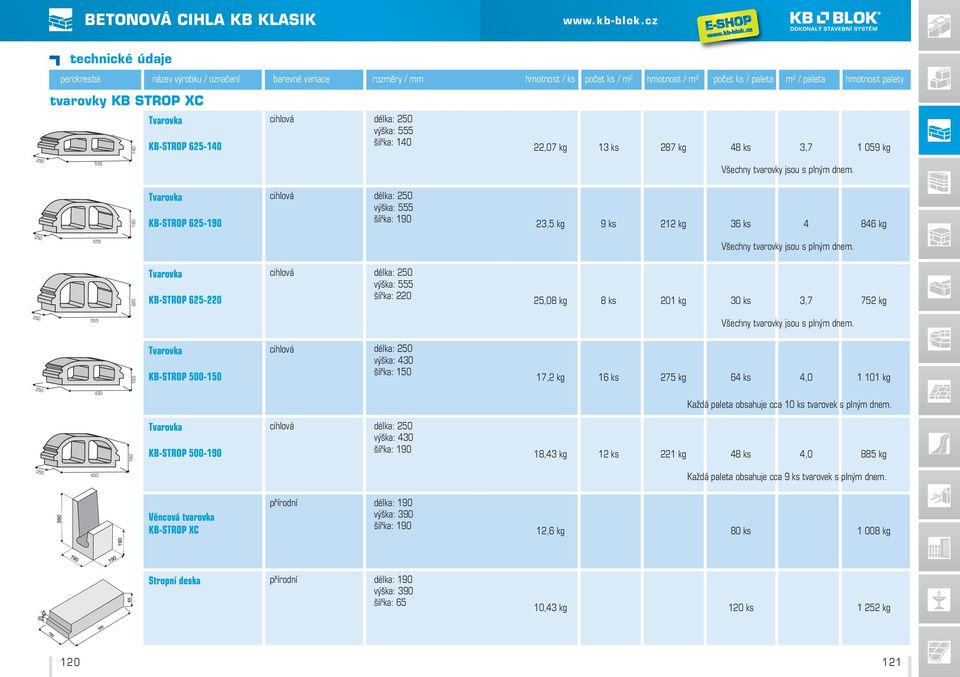 190 Tvarovka KB-STROP 625-190 délka: 250 výška: 555 šířka: 190 23,5 kg 9 ks 212 kg 36 ks 86 kg 250 555 Všechny tvarovky jsou s plným dnem.