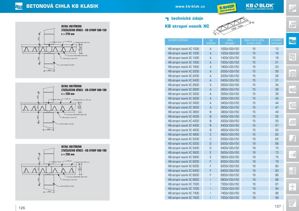 00-7600 označení překladu typ délka doporučená výška orientační překladu překladu stropní vložky hmotnost KB-stropní nosník XC 00 A 00x122x150 15 13 KB-stropní nosník XC 1200 A 1200x122x150 15 16