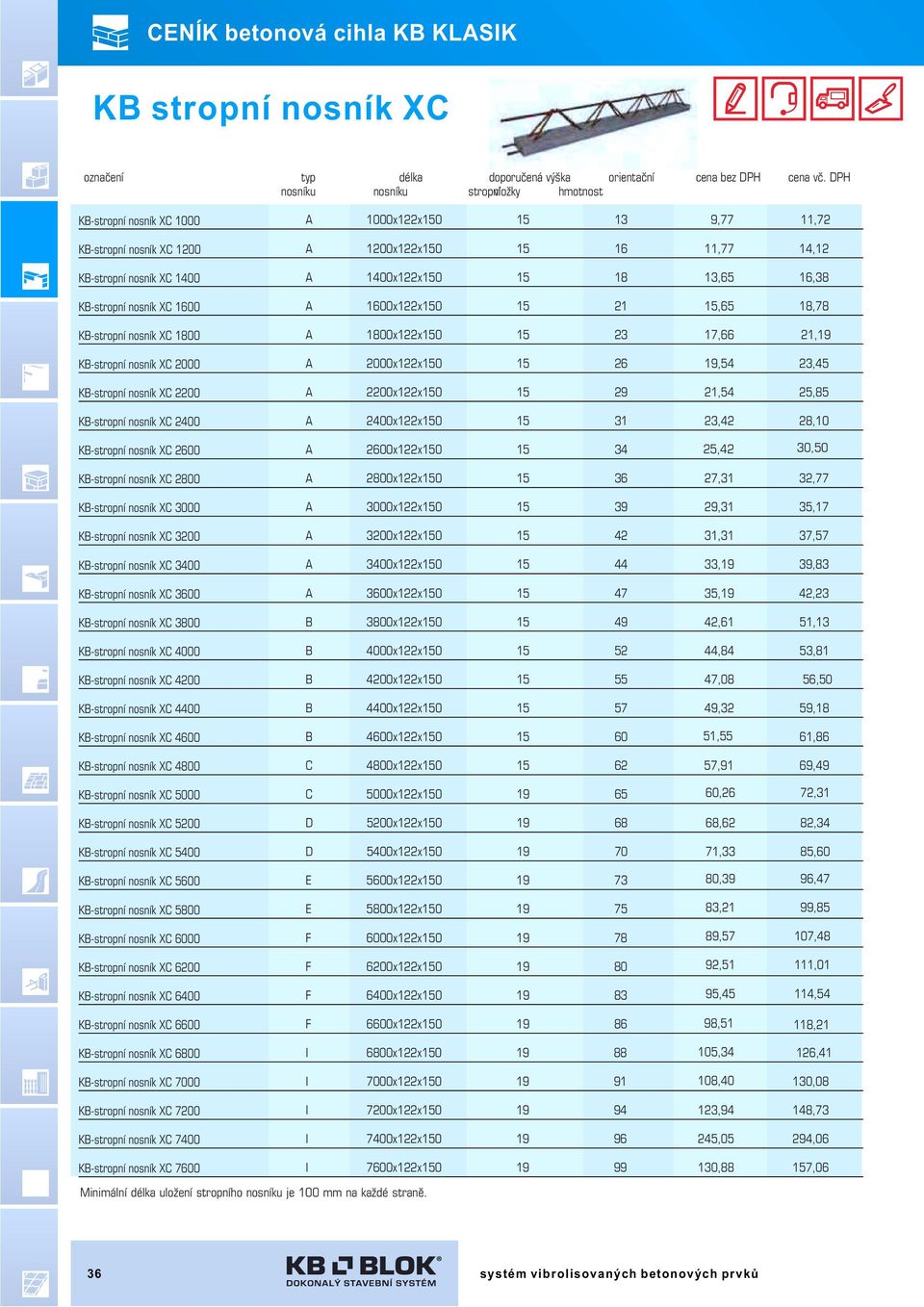 13,65 16,38 KB-stropní nosník XC 1600 A 1600x1x150 15 1 15,65 18,78 KB-stropní nosník XC 1800 A 1800x1x150 15 3 17,66 1,19 KB-stropní nosník XC 000 A 000x1x150 15 6 19,54 3,45 KB-stropní nosník XC 00