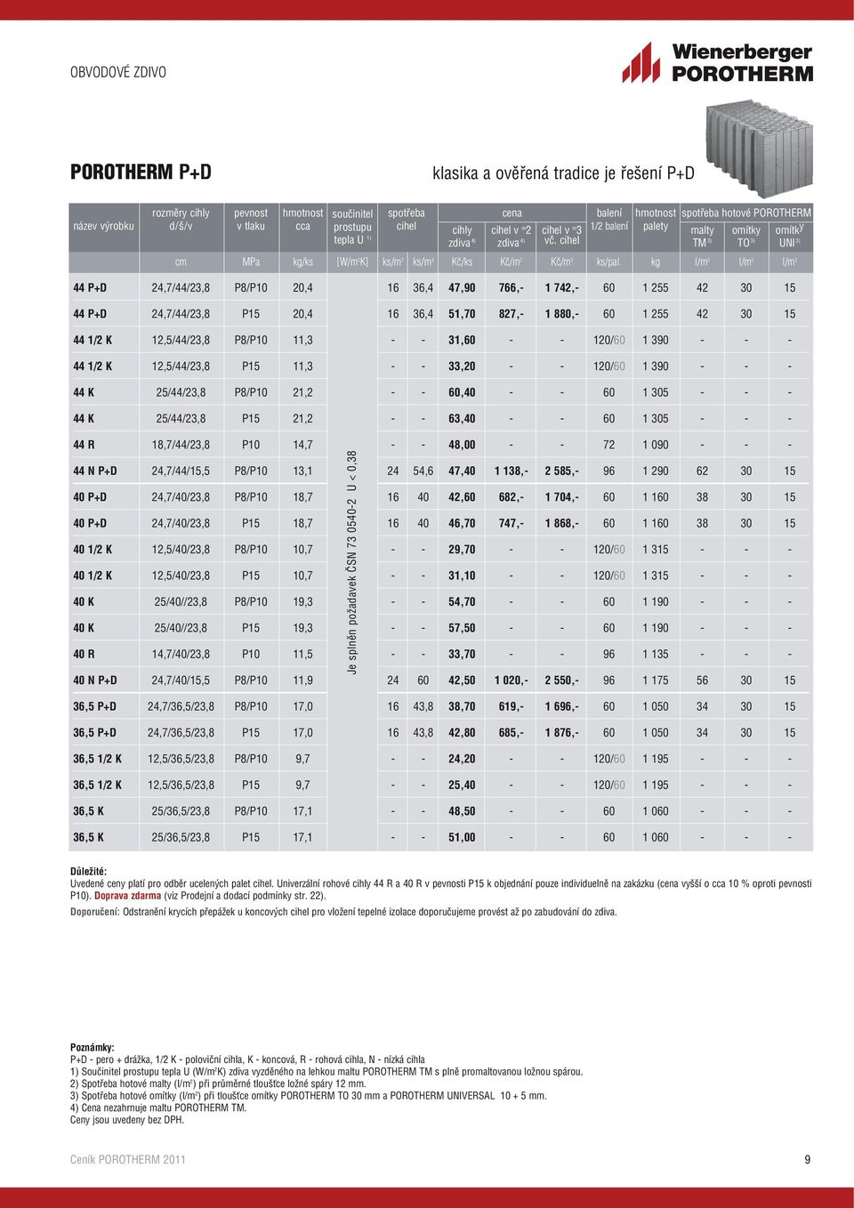 kg l/m 2 l/m 2 l/m 2 44 P+D 24,7/44/23,8 P8/P10 20,4 16 36,4 47,90 766,- 1 742,- 60 1 255 42 30 15 44 P+D 24,7/44/23,8 P15 20,4 16 36,4 51,70 827,- 1 880,- 60 1 255 42 30 15 44 1/2 K 12,5/44/23,8