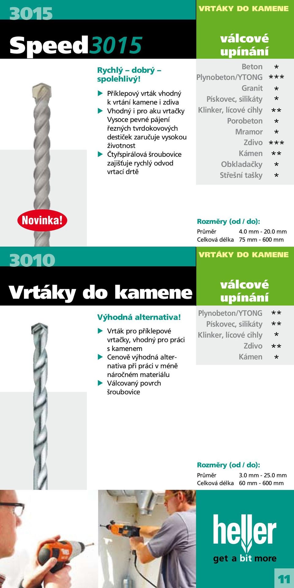 Čtyřspirálová šrobovice zajišťje rychlý odvod vrtací drtě VRTÁKY DO KAMENE válcové pínání Obkladačky Střešní tašky 3010 Vrtáky do kamene Výhodná alternativa!