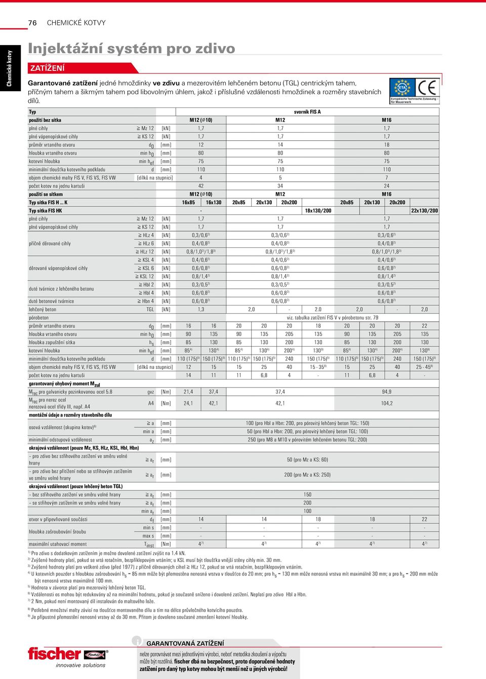 Typ svorník FIS A použití bez sítka M12 ( ) M12 M16 plné cihly Mz 12 [kn] 1,7 1,7 1,7 plné vápenopískové cihly KS 12 [kn] 1,7 1,7 1,7 průměr vrtaného otvoru d 0 [mm] 12 14 18 hloubka vrtaného otvoru