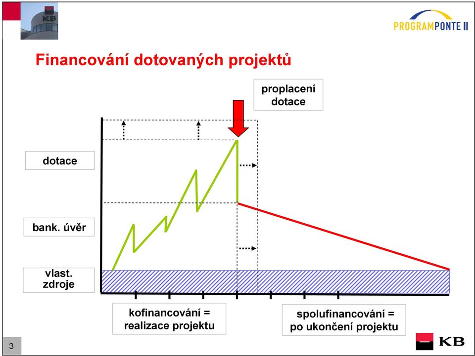 úvěr vlast.