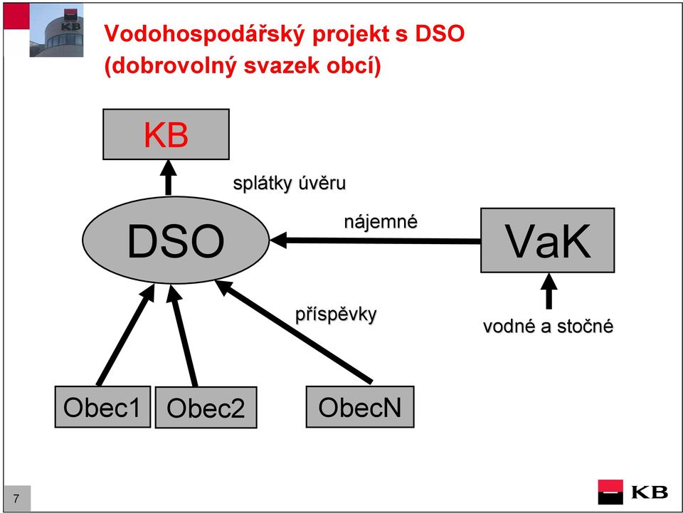 splátky úvěru DSO nájemné VaK