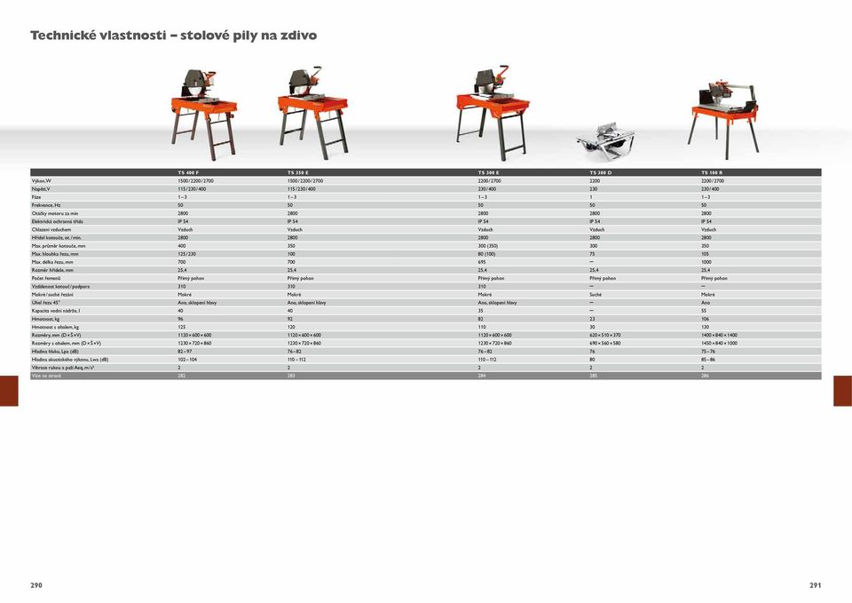 Vzduch Vzduch Vzduch Vzduch Vzduch Hřídel kotouče, ot. / min. 2800 2800 2800 2800 2800 Max. průměr kotouče, mm 400 350 300 (350) 300 350 Max. hloubka řezu, mm 125 / 230 100 80 (100) 75 105 Max.