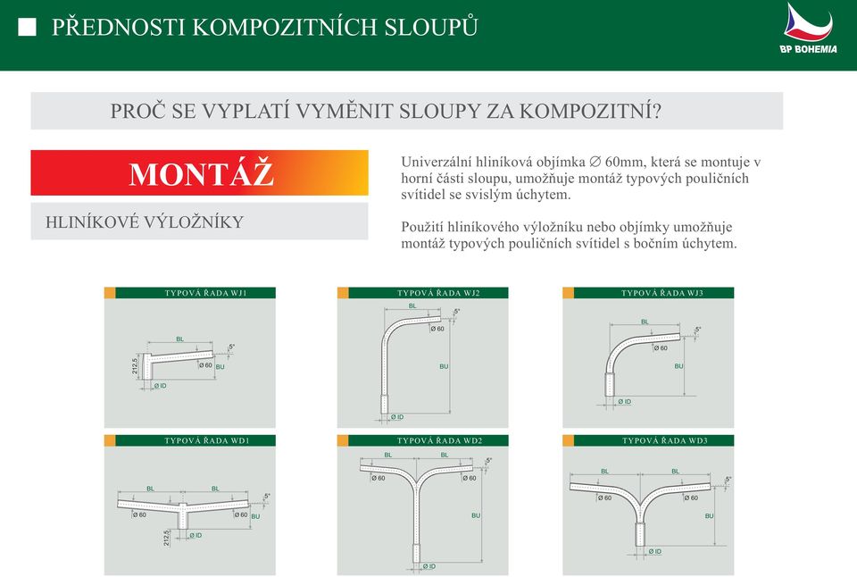 svítidel se svislým úchytem. Použití hliníkového výložníku nebo objímky umožňuje montáž typových pouličních svítidel s bočním úchytem.