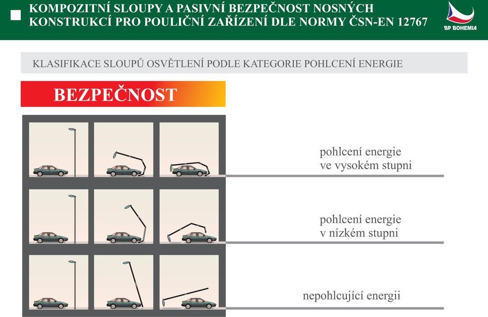 OSVĚTLENÍ PODLE KATEGORIE POHLCENÍ ENERGIE BEZPEČNOST pohlcení