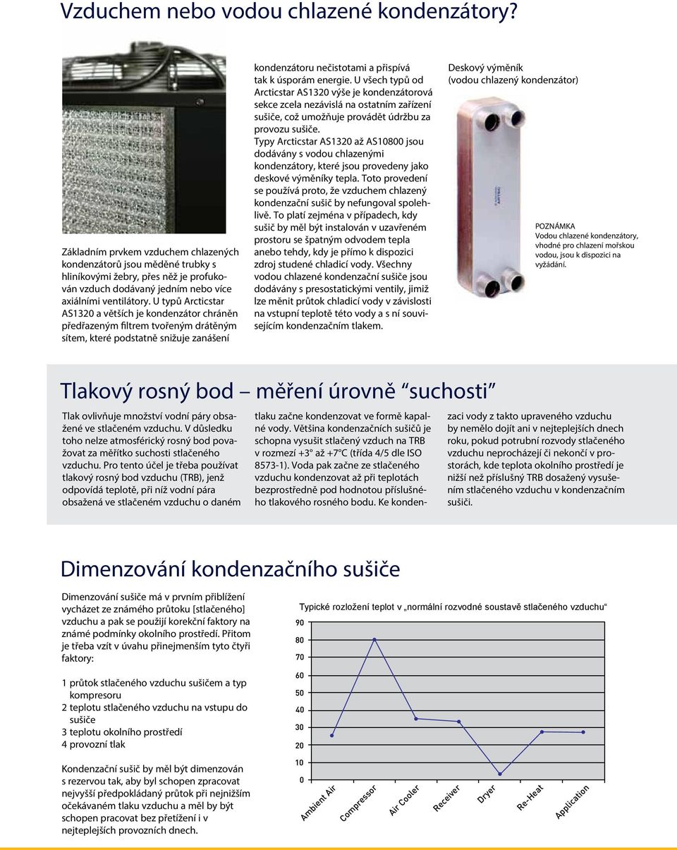 U typů rcticstar S1320 a větších je kondenzátor chráněn předřazeným filtrem tvořeným drátěným sítem, které podstatně snižuje zanášení kondenzátoru nečistotami a přispívá tak k úsporám energie.