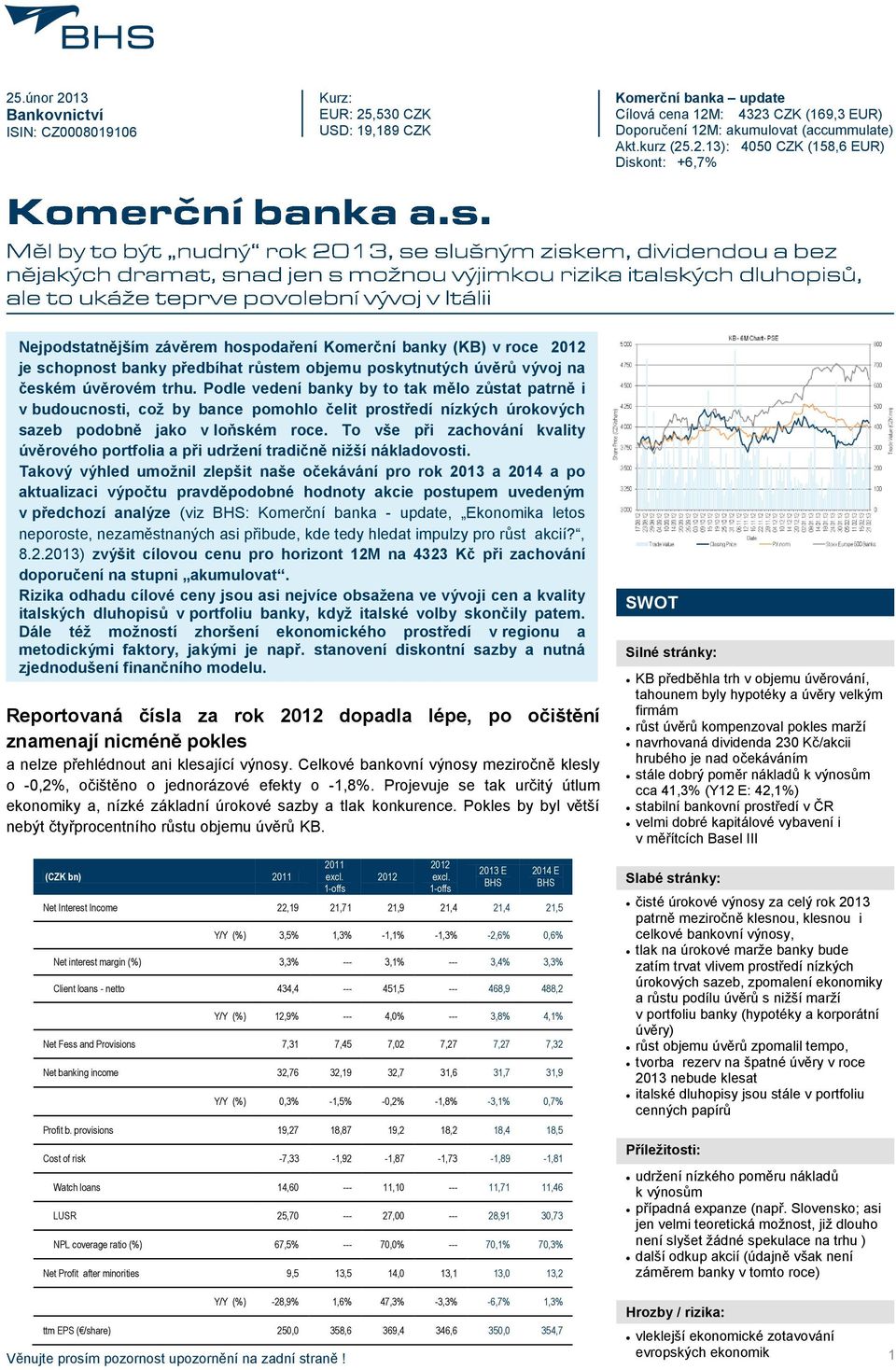 CZK (169,3 EUR) Doporučení 12M