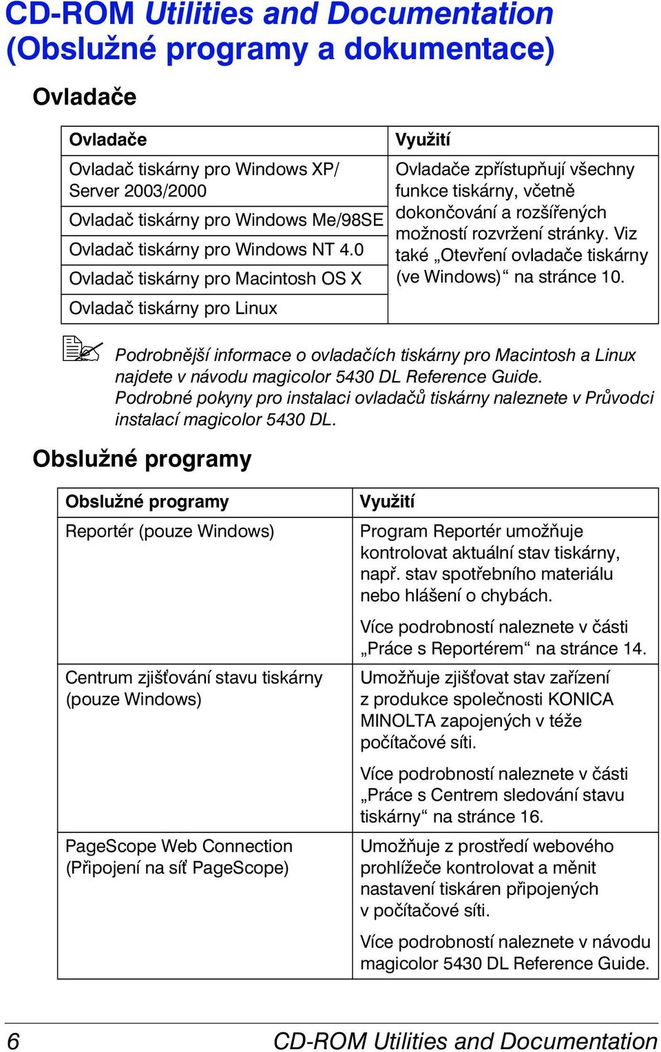 Viz také Otevření ovladače tiskárny (ve Windows) na stránce 10.!" Podrobnější informace o ovladačích tiskárny pro Macintosh a Linux najdete v návodu magicolor 5430 DL Reference Guide.