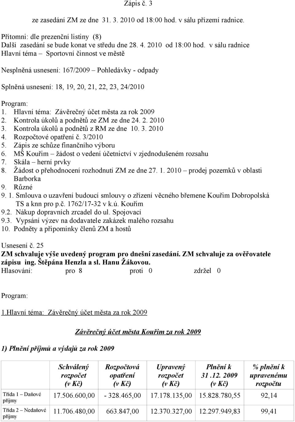 v sálu radnice Hlavní téma Sportovní činnost ve městě Nesplněná usnesení: 167/2009 Pohledávky - odpady Splněná usnesení: 18, 19, 20, 21, 22, 23, 24/2010 Program: 1.