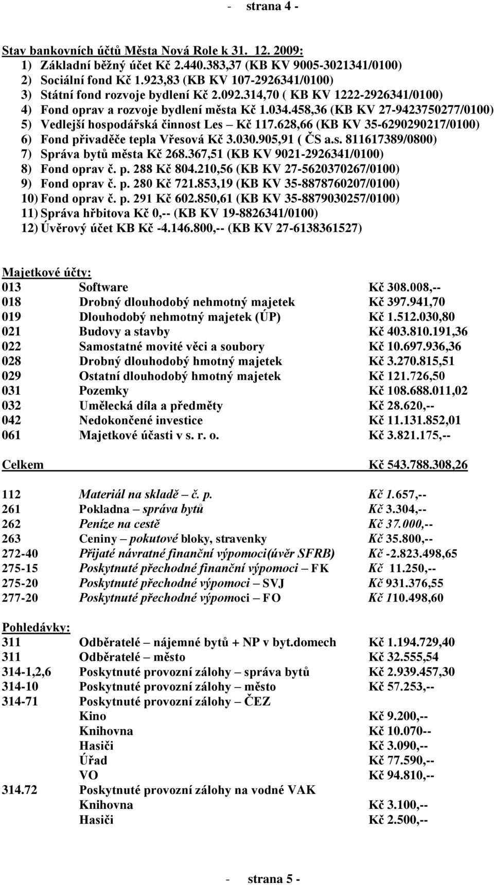 458,36 (KB KV 27-9423750277/0100) 5) Vedlejší hospodářská činnost Les Kč 117.628,66 (KB KV 35-6290290217/0100) 6) Fond přivaděče tepla Vřesová Kč 3.030.905,91 ( ČS a.s. 811617389/0800) 7) Správa bytů města Kč 268.