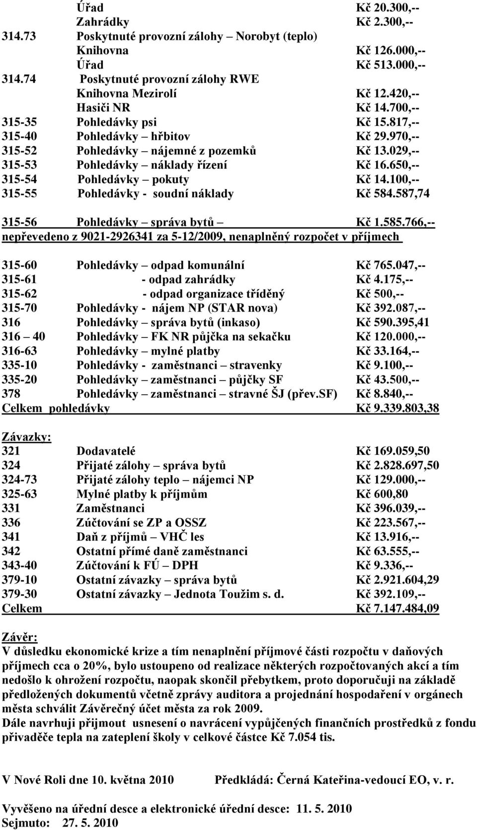 650,-- 315-54 Pohledávky pokuty Kč 14.100,-- 315-55 Pohledávky - soudní náklady Kč 584.587,74 315-56 Pohledávky správa bytů Kč 1.585.