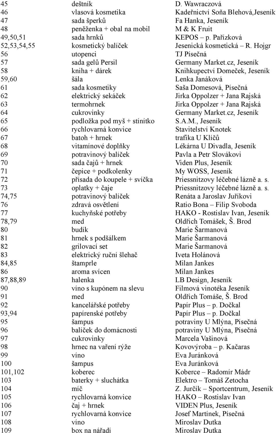 cz, Jeseník 58 kniha + dárek Knihkupectví Domeček, Jeseník 59,60 šála Lenka Janáková 61 sada kosmetiky Saša Domesová, Písečná 62 elektrický sekáček Jirka Oppolzer + Jana Rajská 63 termohrnek Jirka