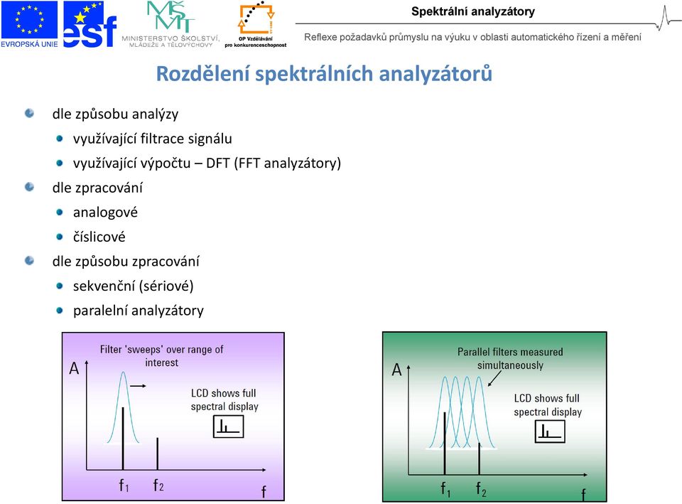 analyzátory) dle zpracování analogové číslicové dle způsobu