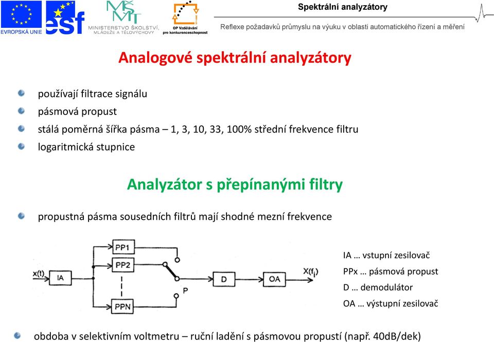 pásma sousedních filtrů mají shodné mezní frekvence IA vstupní zesilovač PPx pásmová propust D