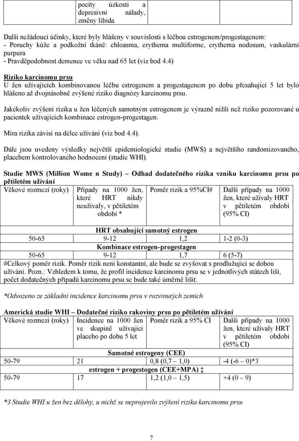 4) Riziko karcinomu prsu U žen užívajících kombinovanou léčbu estrogenem a progestagenem po dobu přesahující 5 let bylo hlášeno až dvojnásobně zvýšené riziko diagnózy karcinomu prsu.