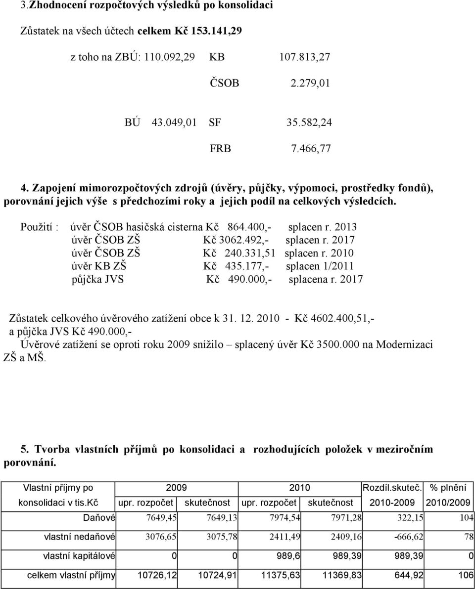 Použití : úvěr ČSOB hasičská cisterna Kč 864.400,- splacen r. 2013 úvěr ČSOB ZŠ Kč 3062.492,- splacen r. 2017 úvěr ČSOB ZŠ Kč 240.331,51 splacen r. 2010 úvěr KB ZŠ Kč 435.